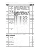 Preview for 44 page of INVT GD300-01-011G-4 Operation Manual