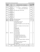 Preview for 46 page of INVT GD300-01-011G-4 Operation Manual