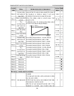 Preview for 47 page of INVT GD300-01-011G-4 Operation Manual