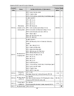 Preview for 50 page of INVT GD300-01-011G-4 Operation Manual