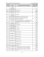 Preview for 51 page of INVT GD300-01-011G-4 Operation Manual