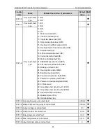 Preview for 52 page of INVT GD300-01-011G-4 Operation Manual