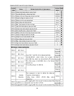 Preview for 53 page of INVT GD300-01-011G-4 Operation Manual