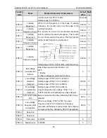 Preview for 54 page of INVT GD300-01-011G-4 Operation Manual