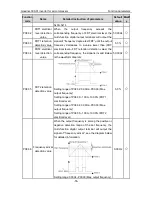 Preview for 56 page of INVT GD300-01-011G-4 Operation Manual