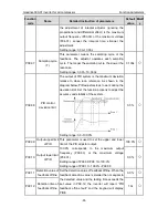 Preview for 62 page of INVT GD300-01-011G-4 Operation Manual