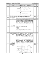 Preview for 65 page of INVT GD300-01-011G-4 Operation Manual