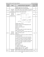 Preview for 66 page of INVT GD300-01-011G-4 Operation Manual