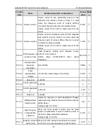 Preview for 72 page of INVT GD300-01-011G-4 Operation Manual