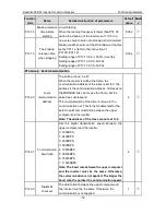 Preview for 73 page of INVT GD300-01-011G-4 Operation Manual