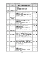 Preview for 75 page of INVT GD300-01-011G-4 Operation Manual