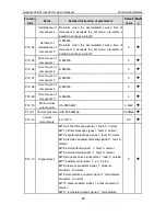 Preview for 81 page of INVT GD300-01-011G-4 Operation Manual