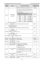 Preview for 37 page of INVT GD300-01A-011G-4 Operation Manual