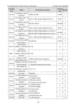 Preview for 38 page of INVT GD300-01A-011G-4 Operation Manual