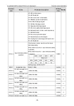 Preview for 39 page of INVT GD300-01A-011G-4 Operation Manual