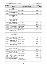 Preview for 40 page of INVT GD300-01A-011G-4 Operation Manual