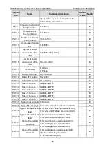 Preview for 43 page of INVT GD300-01A-011G-4 Operation Manual