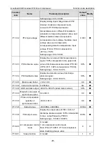 Preview for 52 page of INVT GD300-01A-011G-4 Operation Manual