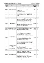 Preview for 55 page of INVT GD300-01A-011G-4 Operation Manual