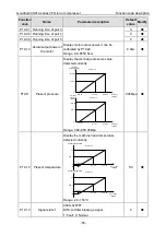 Preview for 59 page of INVT GD300-01A-011G-4 Operation Manual