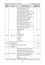 Preview for 61 page of INVT GD300-01A-011G-4 Operation Manual