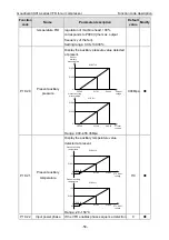 Preview for 62 page of INVT GD300-01A-011G-4 Operation Manual