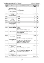 Preview for 64 page of INVT GD300-01A-011G-4 Operation Manual