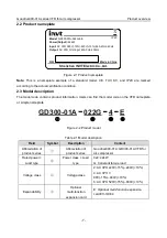 Предварительный просмотр 13 страницы INVT GD300-01A Operation Manual