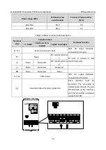 Предварительный просмотр 23 страницы INVT GD300-01A Operation Manual