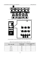 Предварительный просмотр 25 страницы INVT GD300-01A Operation Manual