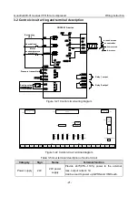 Предварительный просмотр 27 страницы INVT GD300-01A Operation Manual