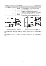 Предварительный просмотр 30 страницы INVT GD300-01A Operation Manual