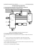 Предварительный просмотр 31 страницы INVT GD300-01A Operation Manual