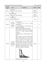 Предварительный просмотр 47 страницы INVT GD300-01A Operation Manual