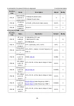 Предварительный просмотр 52 страницы INVT GD300-01A Operation Manual