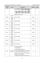 Предварительный просмотр 59 страницы INVT GD300-01A Operation Manual