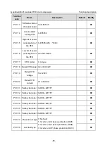 Предварительный просмотр 64 страницы INVT GD300-01A Operation Manual