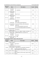 Предварительный просмотр 77 страницы INVT GD300-01A Operation Manual