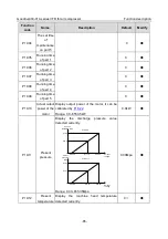 Предварительный просмотр 91 страницы INVT GD300-01A Operation Manual