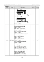 Предварительный просмотр 92 страницы INVT GD300-01A Operation Manual