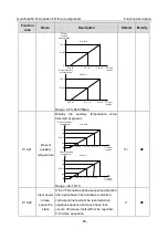 Предварительный просмотр 95 страницы INVT GD300-01A Operation Manual