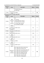 Предварительный просмотр 96 страницы INVT GD300-01A Operation Manual