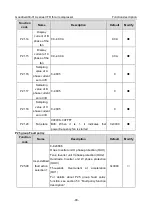 Предварительный просмотр 99 страницы INVT GD300-01A Operation Manual