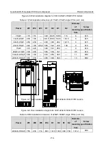 Предварительный просмотр 120 страницы INVT GD300-01A Operation Manual