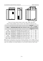 Предварительный просмотр 122 страницы INVT GD300-01A Operation Manual