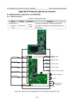 Предварительный просмотр 128 страницы INVT GD300-01A Operation Manual