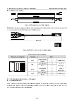 Предварительный просмотр 137 страницы INVT GD300-01A Operation Manual