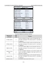 Предварительный просмотр 147 страницы INVT GD300-01A Operation Manual