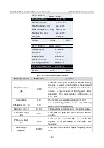 Предварительный просмотр 153 страницы INVT GD300-01A Operation Manual