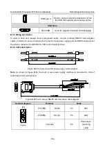 Предварительный просмотр 170 страницы INVT GD300-01A Operation Manual